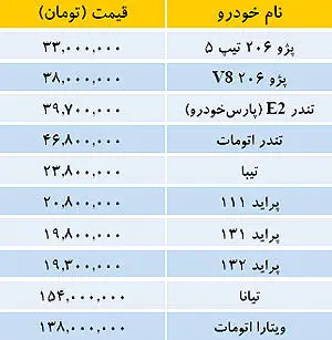 قیمت انواع خودرو در بازار داخلی