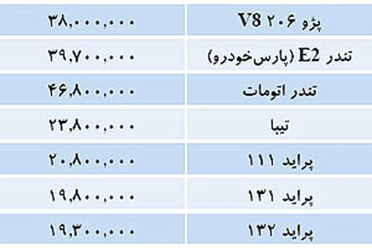 قیمت انواع خودرو در بازار داخلی
