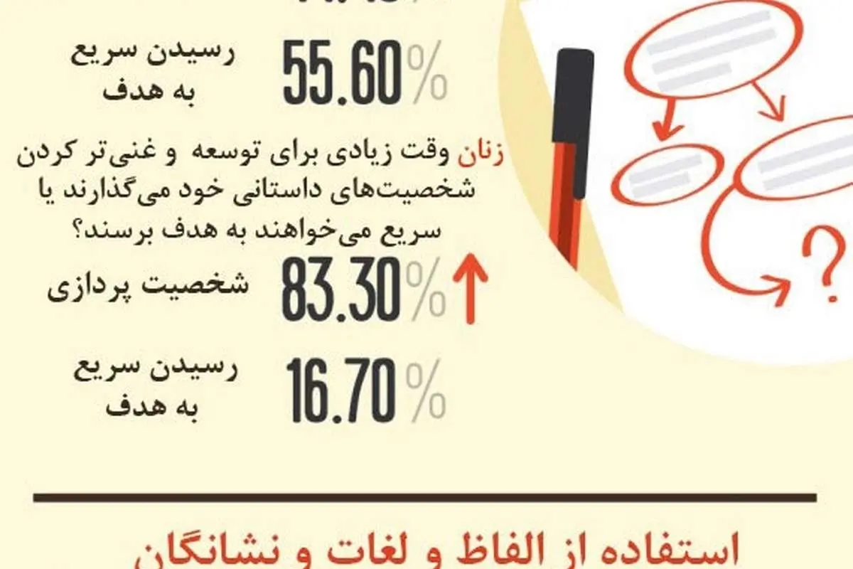زنان بهتر مینویسند یا مردان؟