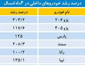 سراتو و ساندرو آمدند