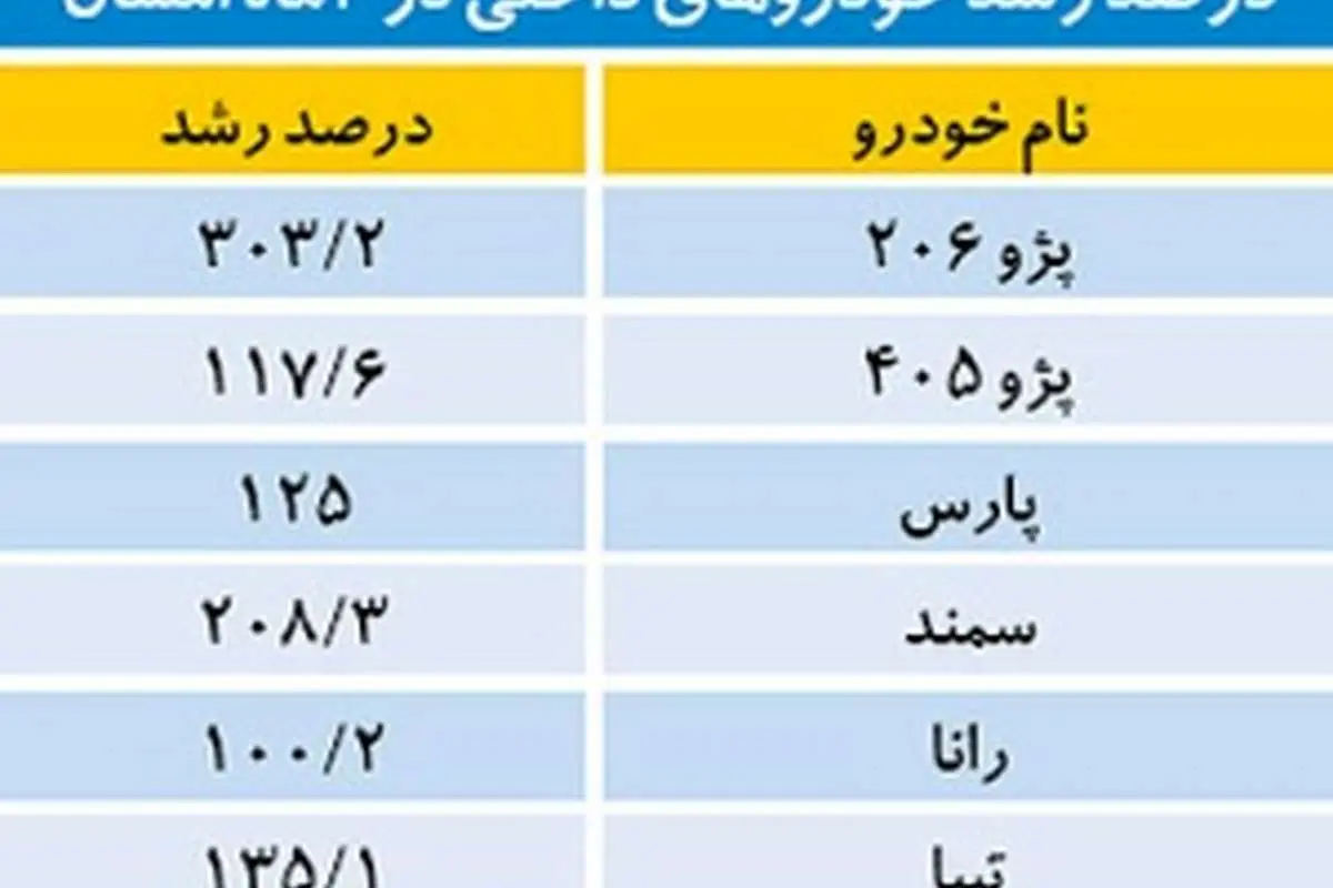 سراتو و ساندرو آمدند