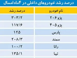 سراتو و ساندرو آمدند