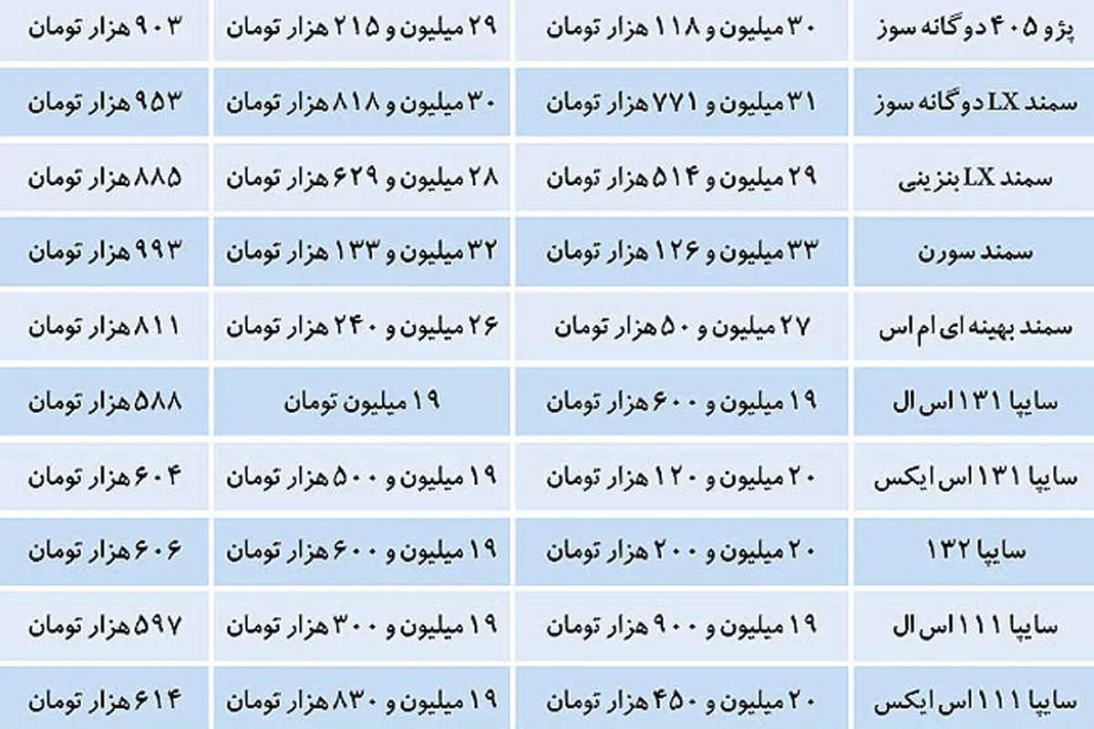 قیمت جدید خودروها پس از کاهش 3درصدی