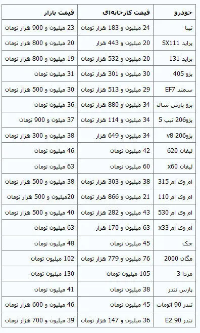 جدیدترین قیمت خودروهای داخلی
