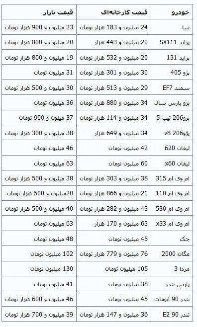 جدیدترین قیمت خودروهای داخلی