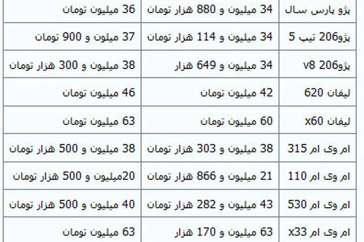 جدیدترین قیمت خودروهای داخلی