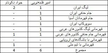 نکونام یا قلعه‌نویی، چه کسی پرافتخارتر است؟