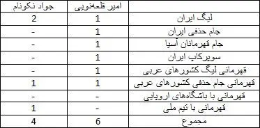 نکونام یا قلعه‌نویی، چه کسی پرافتخارتر است؟