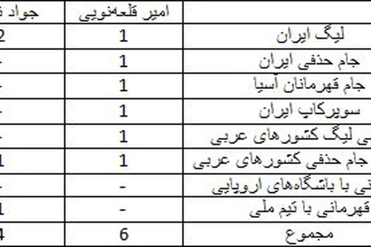 نکونام یا قلعهنویی، چه کسی پرافتخارتر است؟