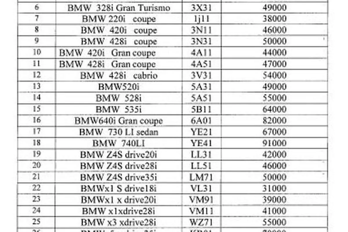 قیمت BMW وارداتی اعلام شد