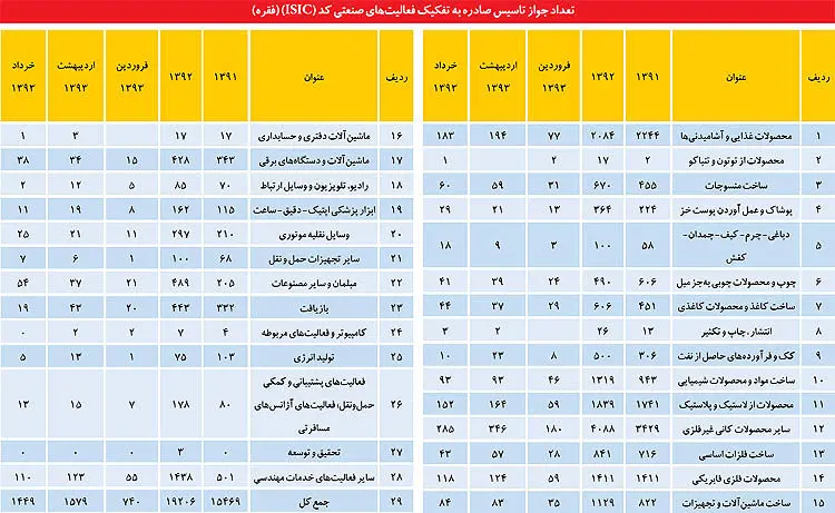 "رکود" چه بر سر اقتصاد ایران آورده است؟