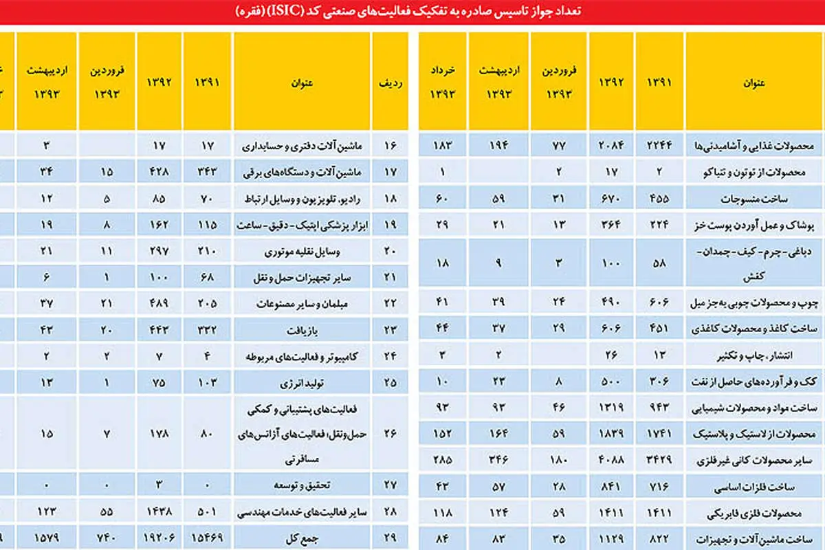 "رکود" چه بر سر اقتصاد ایران آورده است؟
