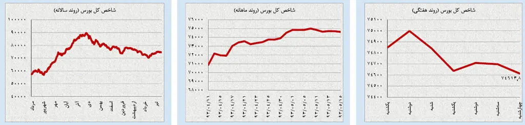 خیز نفت و طلا برای صعود!