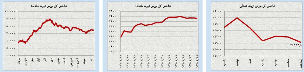 خیز نفت و طلا برای صعود!