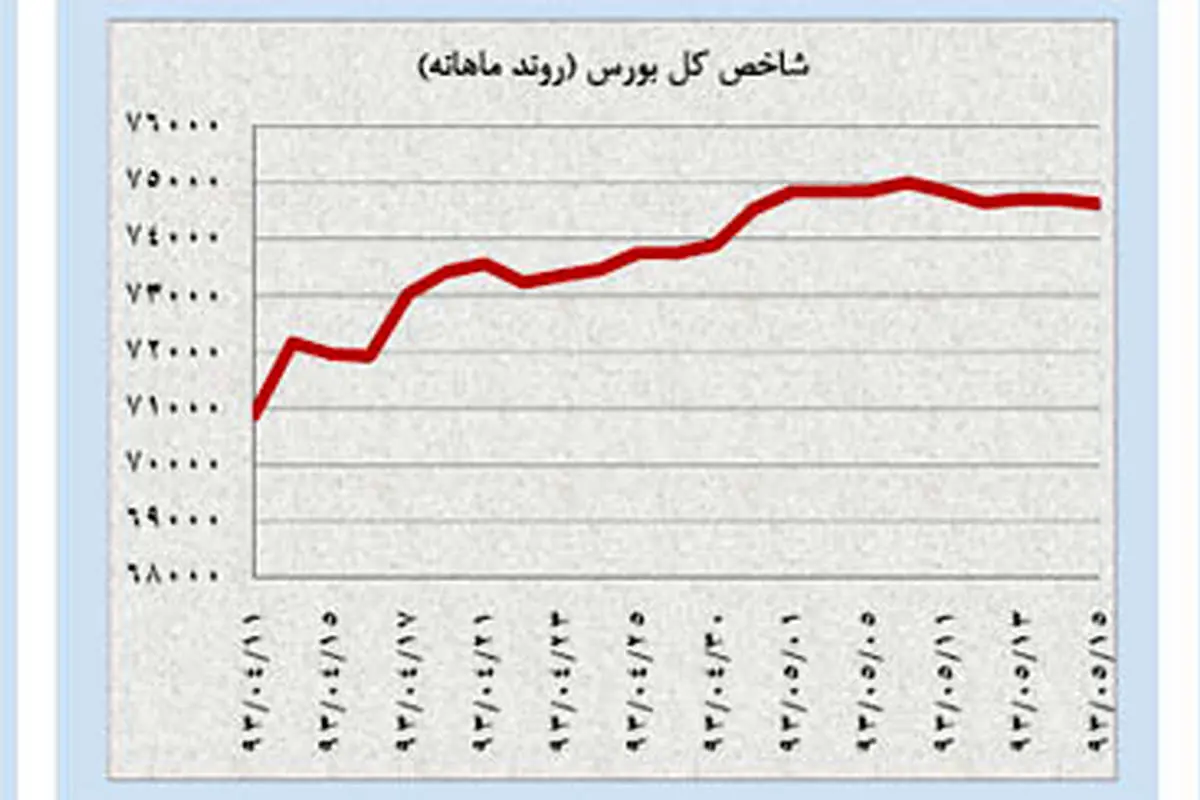 خیز نفت و طلا برای صعود!