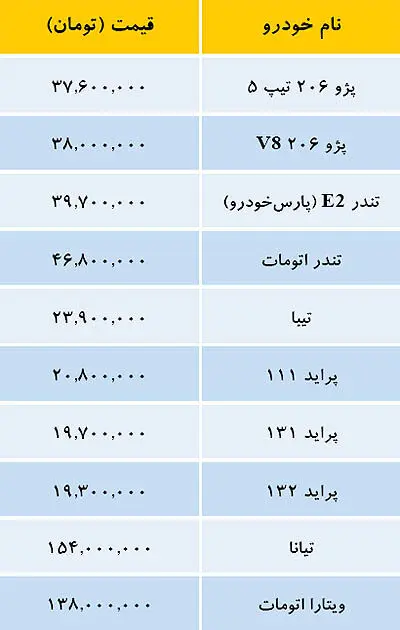 قیمت خودروهای داخلی در بازار