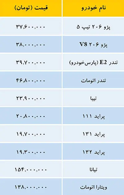 قیمت خودروهای داخلی در بازار
