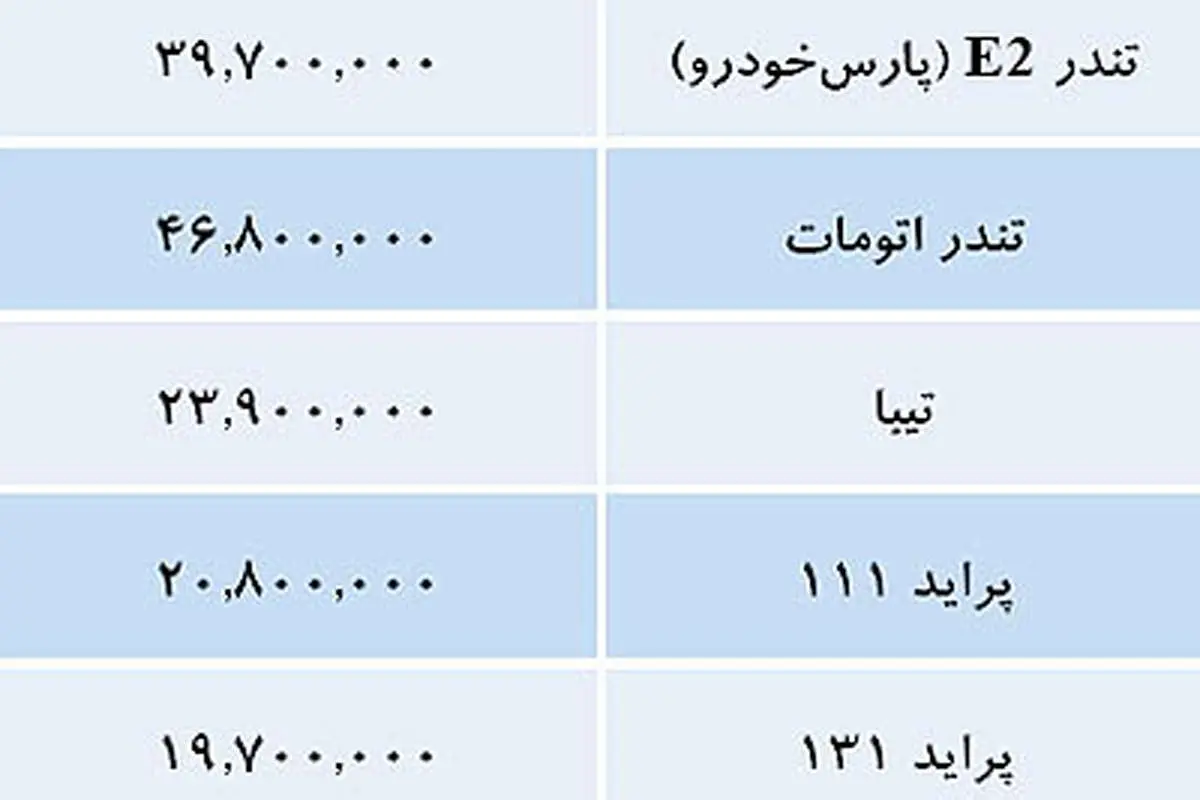 قیمت خودروهای داخلی در بازار