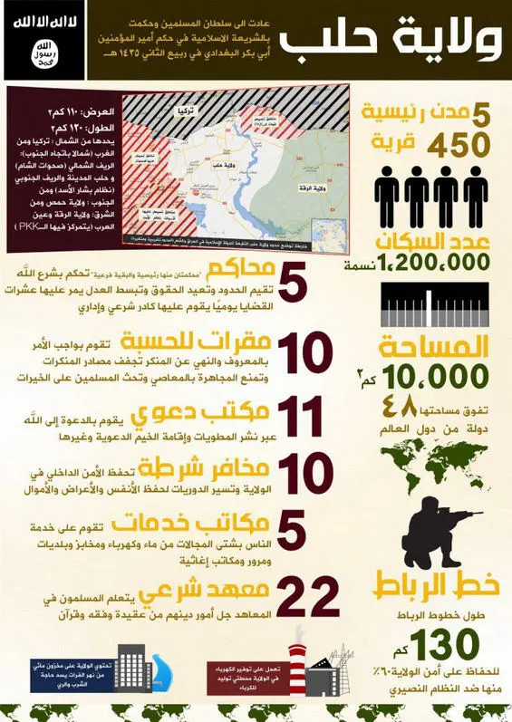 (تصاویر) آن روی سکه داعش