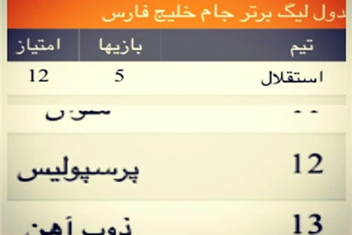 واکنش جالب مدافع استقلال به رتبه پرسپولیس