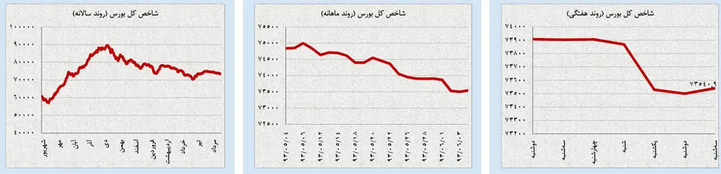 مسیر دشوار اونس برای صعود