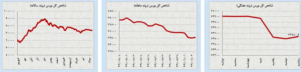 مسیر دشوار اونس برای صعود
