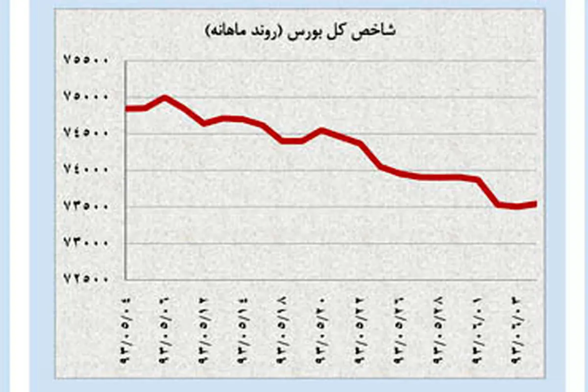 مسیر دشوار اونس برای صعود