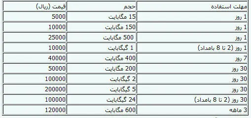 تعرفه‌ها 3G ایرانسل اعلام شد