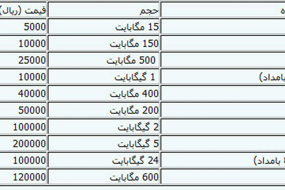 تعرفهها 3G ایرانسل اعلام شد