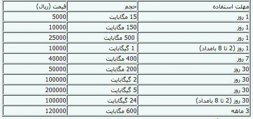 تعرفه‌ها 3G ایرانسل اعلام شد