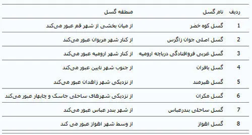 خطرناک‌ترین گسل‌های ایران