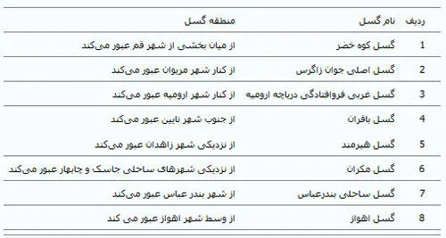 خطرناک‌ترین گسل‌های ایران