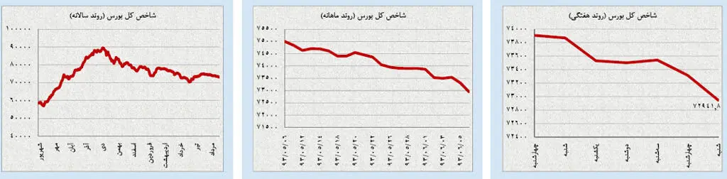 جهشِ هیجانی قیمتِ دلار