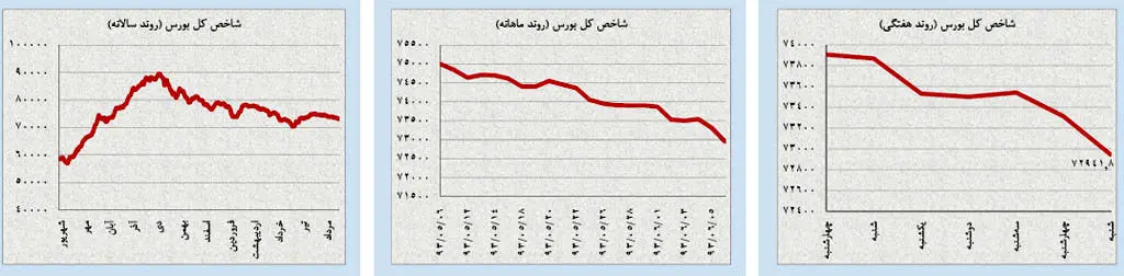 جهشِ هیجانی قیمتِ دلار