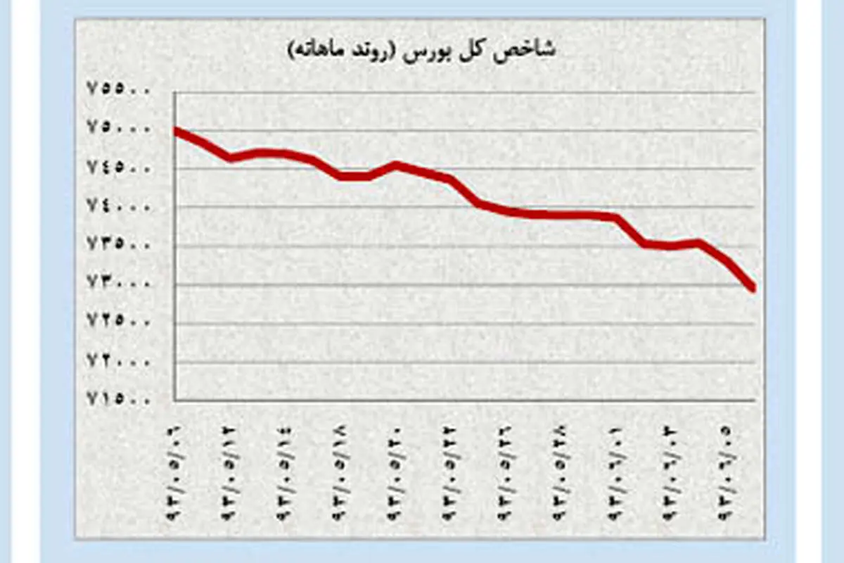 جهشِ هیجانی قیمتِ دلار