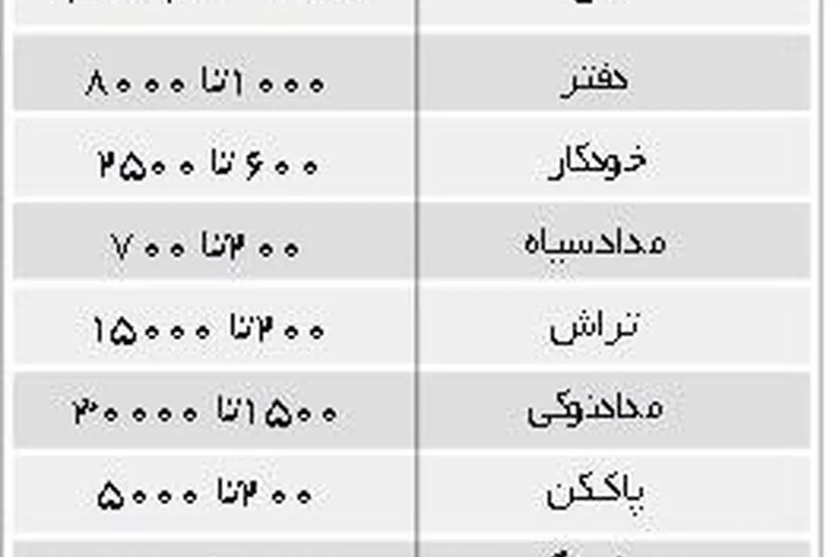 دارا و سارا به لاکپشتهای نینجا باختند!