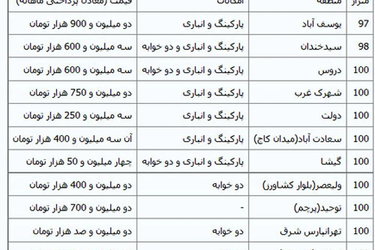 نرخ اجاره آپارتمانهای 100 متری در تهران