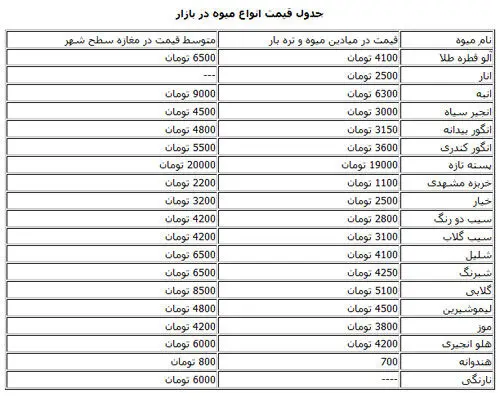 جدول قیمت انواع میوه در بازار