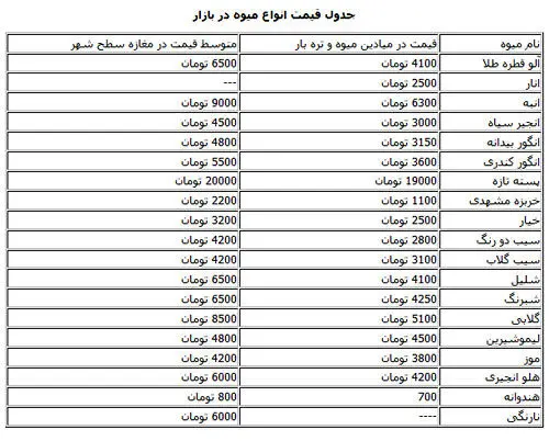 جدول قیمت انواع میوه در بازار
