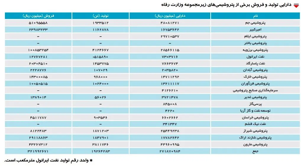 سُکان نفت ایران در دست کیست؟