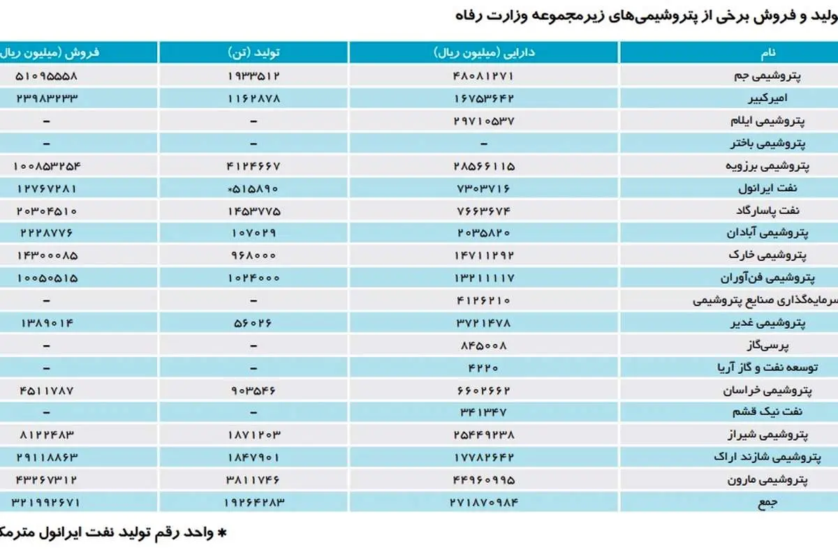 سُکان نفت ایران در دست کیست؟
