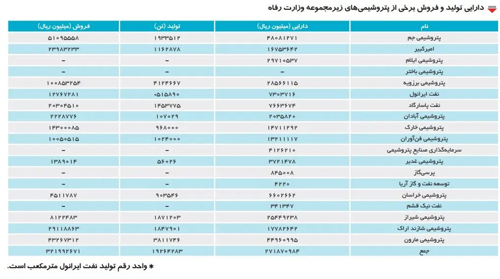سُکان نفت ایران در دست کیست؟