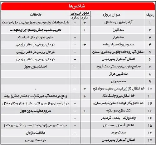 مصائب آقای «جاده»!