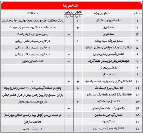 مصائب آقای «جاده»!