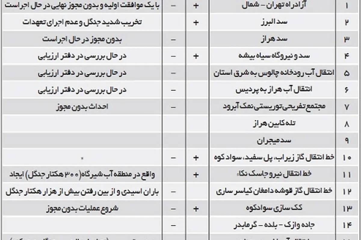 مصائب آقای «جاده»!