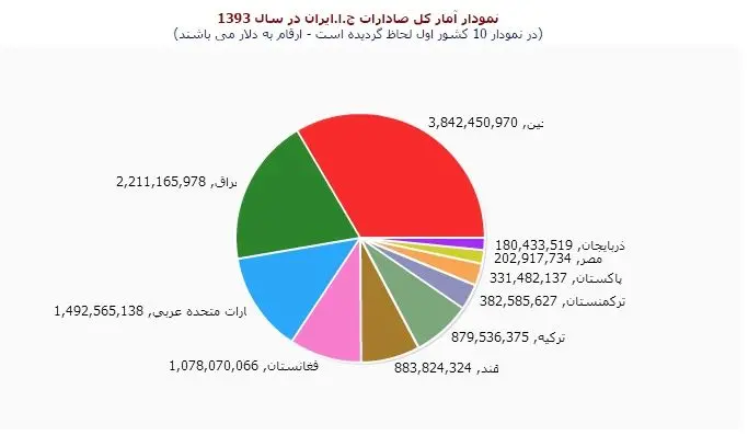 حمله داعش به تجارت ایران و عراق