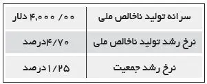 خانه‌دار شدن در ایران؛ سخت‌تر از هند، ترکیه و ژاپن