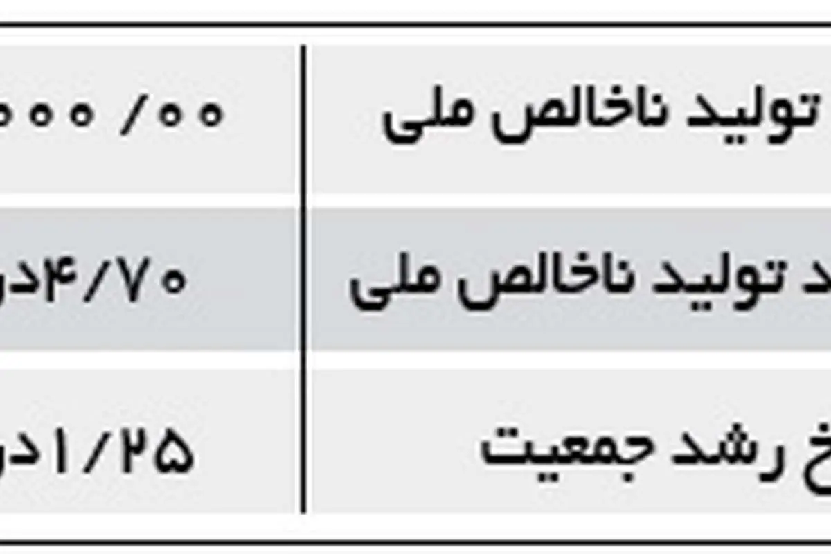 خانه‌دار شدن در ایران؛ سخت‌تر از هند، ترکیه و ژاپن