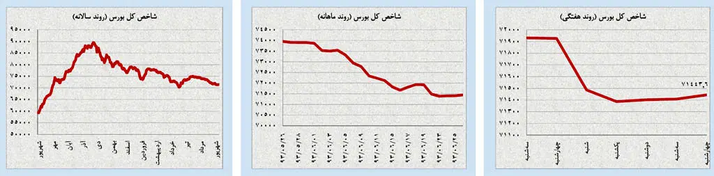 فشار شاخص دلار آمریکا بر نفت و طلا