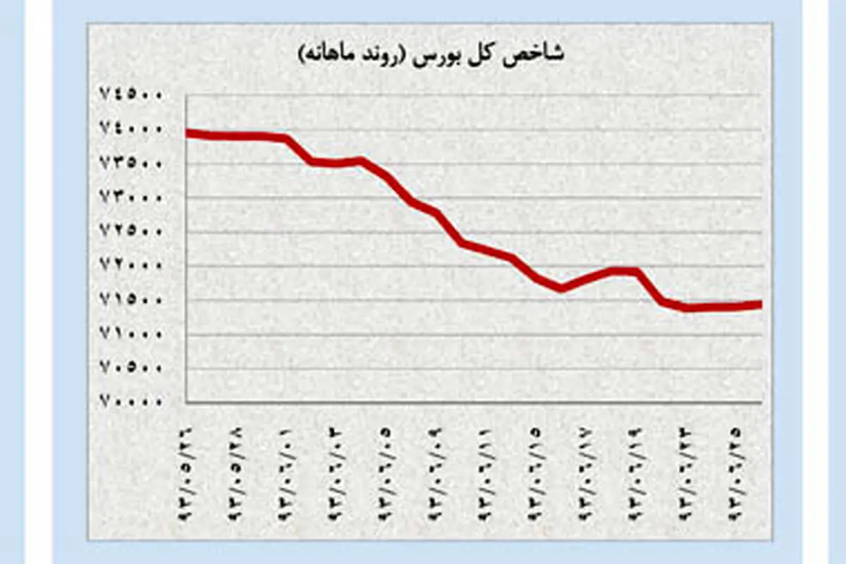 فشار شاخص دلار آمریکا بر نفت و طلا